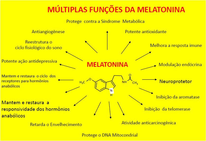 Melatonina-Figura