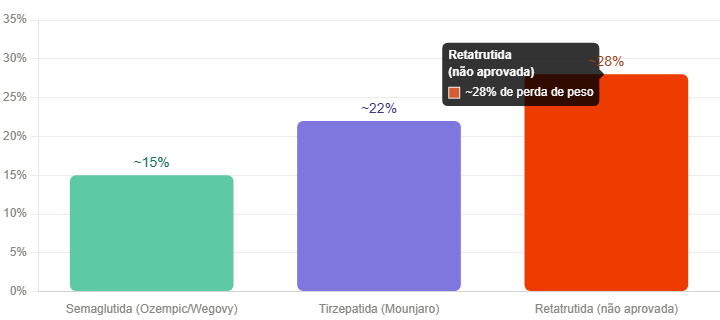 RETATRUTIDA