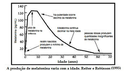 roberto franco do amaral