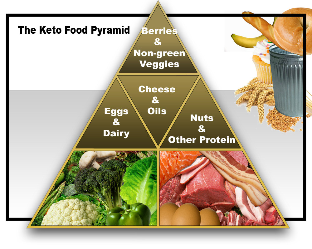 keto-piramide